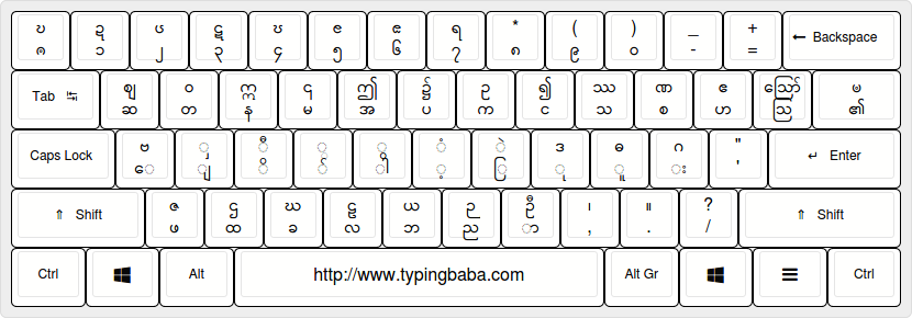 Myanmar Font Keyboard Layout