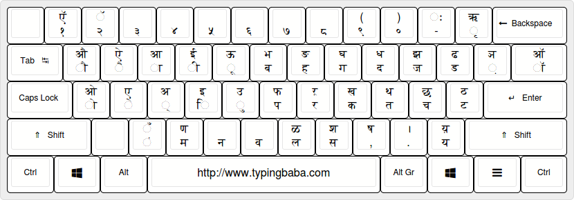 Marathi Keyboard For Online Marathi Typing