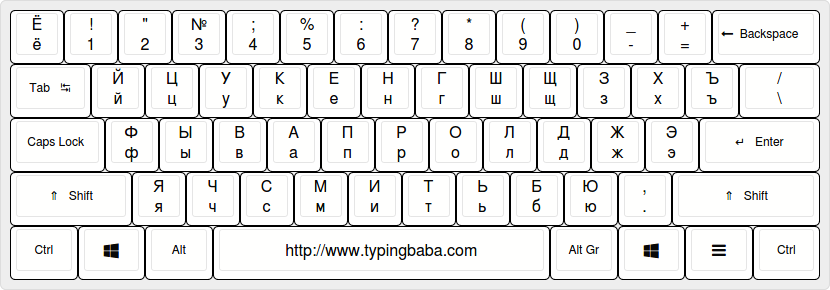 Russian Keyboard For Online Russian Typing