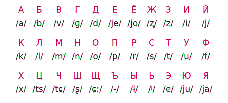 russian google translate to english